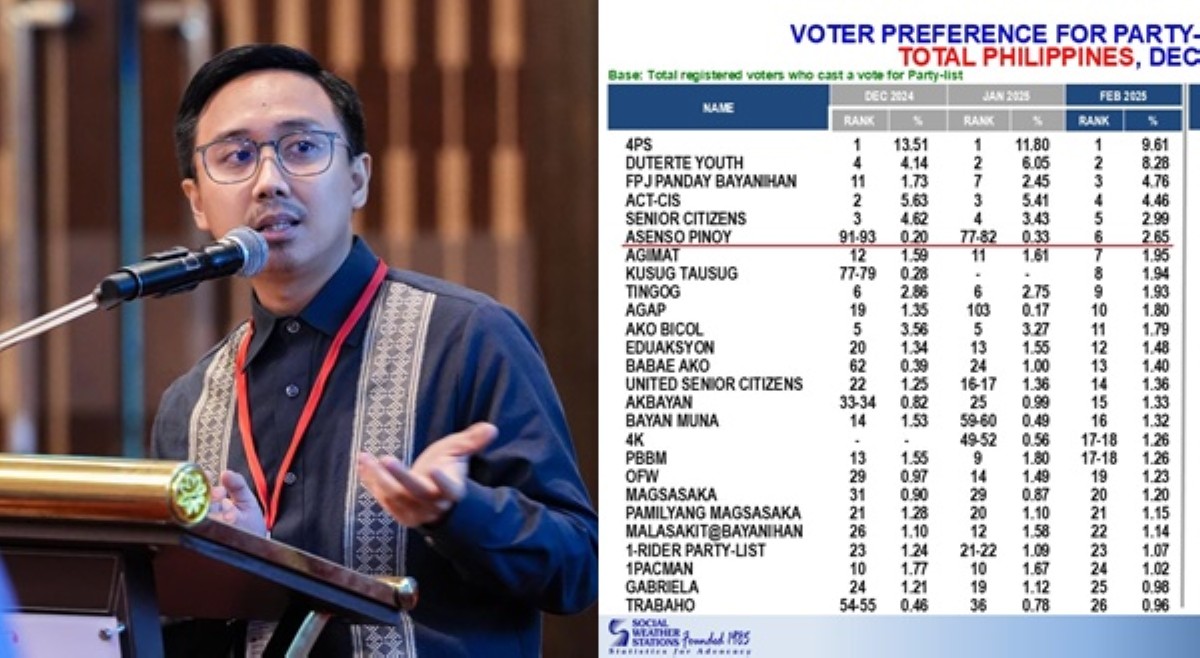 Rep. Manuel, 'di sang-ayon na walang bandwagon effect ang election-related surveys