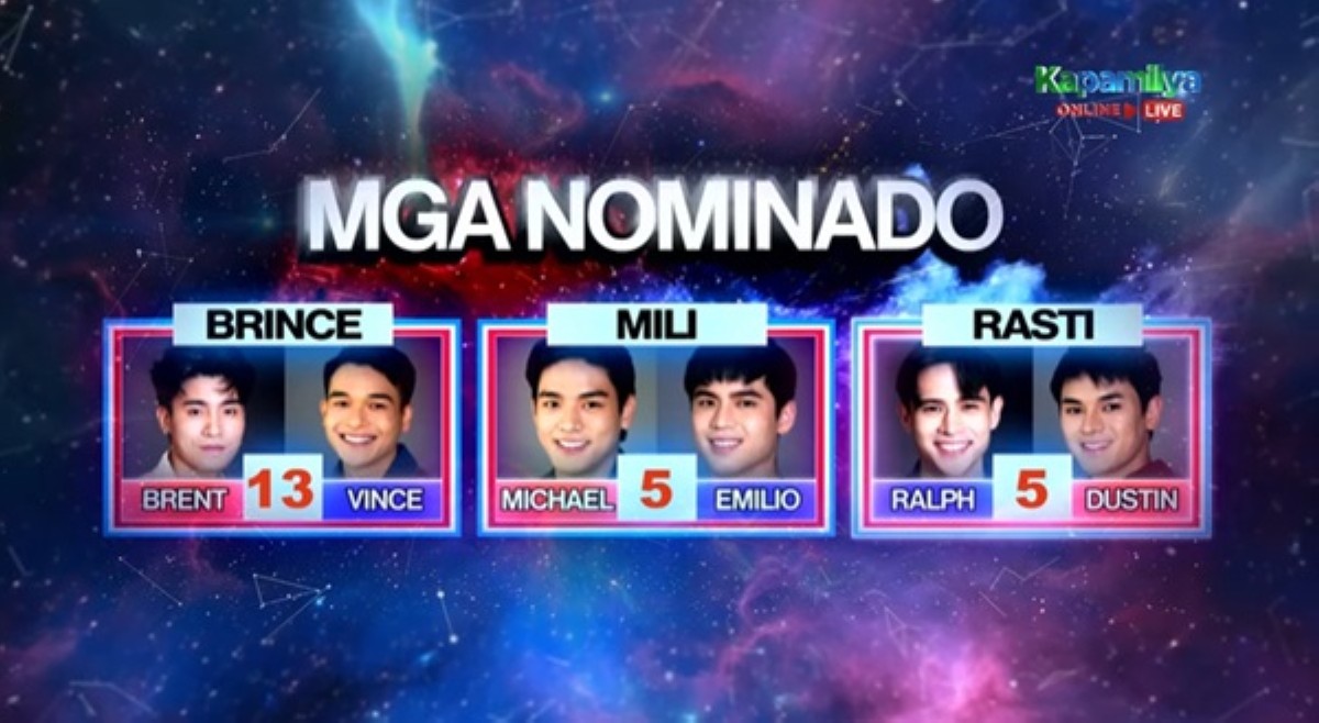 Mga nominado sa 3rd eviction night ng PBB, puro lalaki
