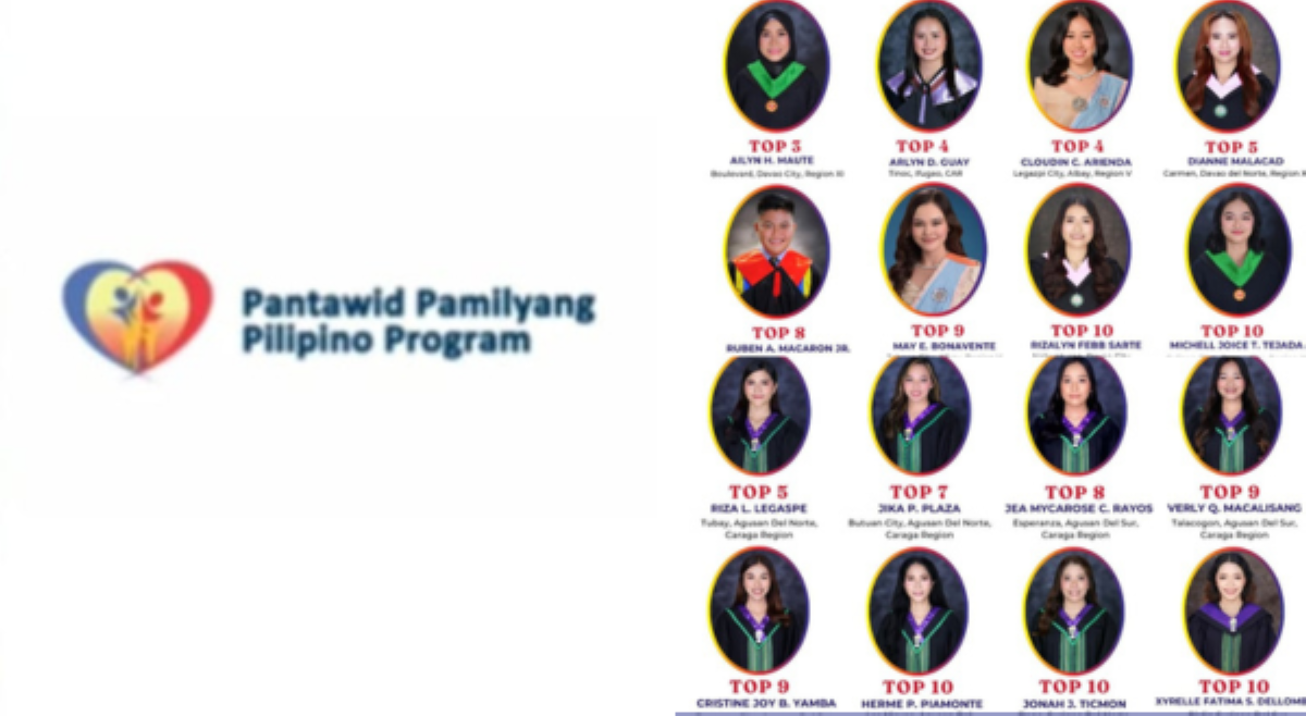 16 na dating 4Ps beneficiaries, topnotchers sa Social Workers Licensure Examination