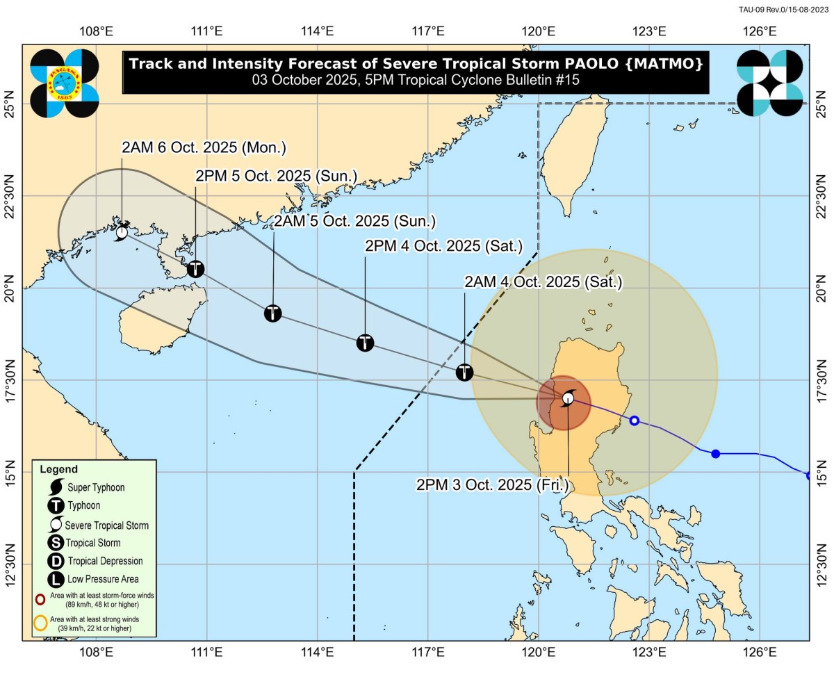 Typhoon 'Paolo,' humina na bilang severe tropical storm; wind signal no. 4, inalis na