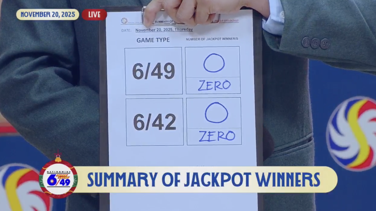 Milyon-milyong jackpot prizes sa Lotto 6/42, Super Lotto 6/49, 'di napanalunan!