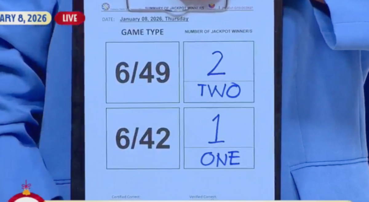 Triple jackpot! 3 lotto bettors panalo sa Super Lotto 6/49, Lotto 6/42