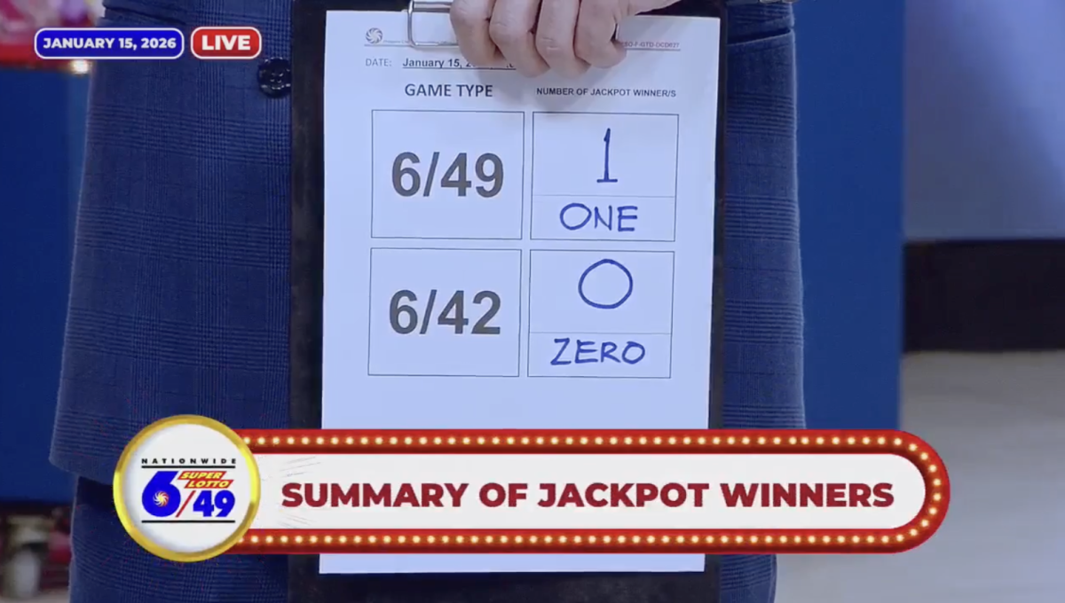 'May milyonaryo ulit!' Lone bettor, wagi ng ₱15M sa Super Lotto 6/49!