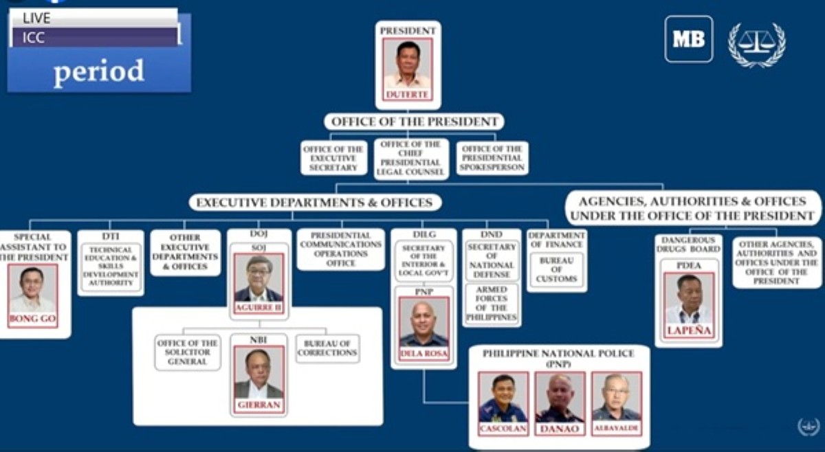 ICC prosecution, ibinalandra kinalaman ng 'co-perpetrators' ni FPRRD sa Tokhang