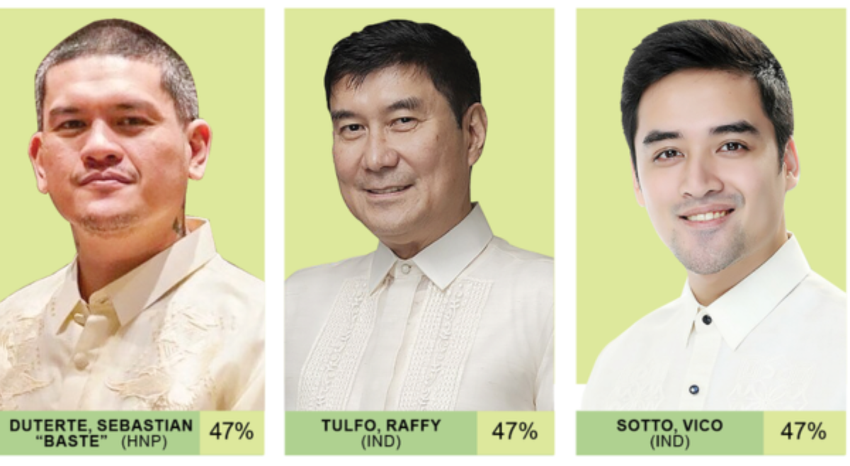 Baste Duterte, Raffy Tulfo, Vico Sotto, nanguna sa pinakabagong Senatorial Survey &mdash;Arkipelago Analytics    