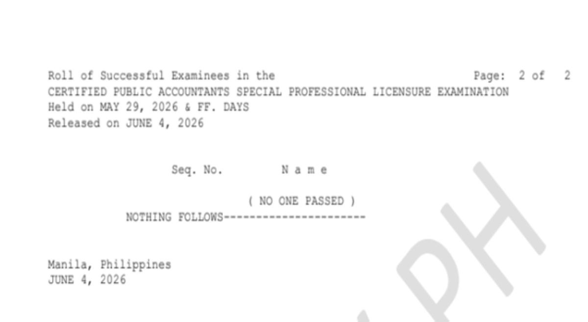 Nag-iisang examinee ng CPA Special Professional Licensure Examination, 'di nakapasa!