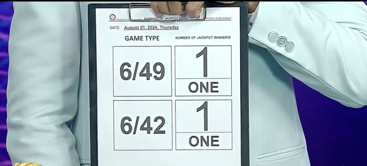 <b>₱20M, </b><b>₱14.7M jackpot prizes, napanalunan ng taga-Cavite at Laguna! </b>
