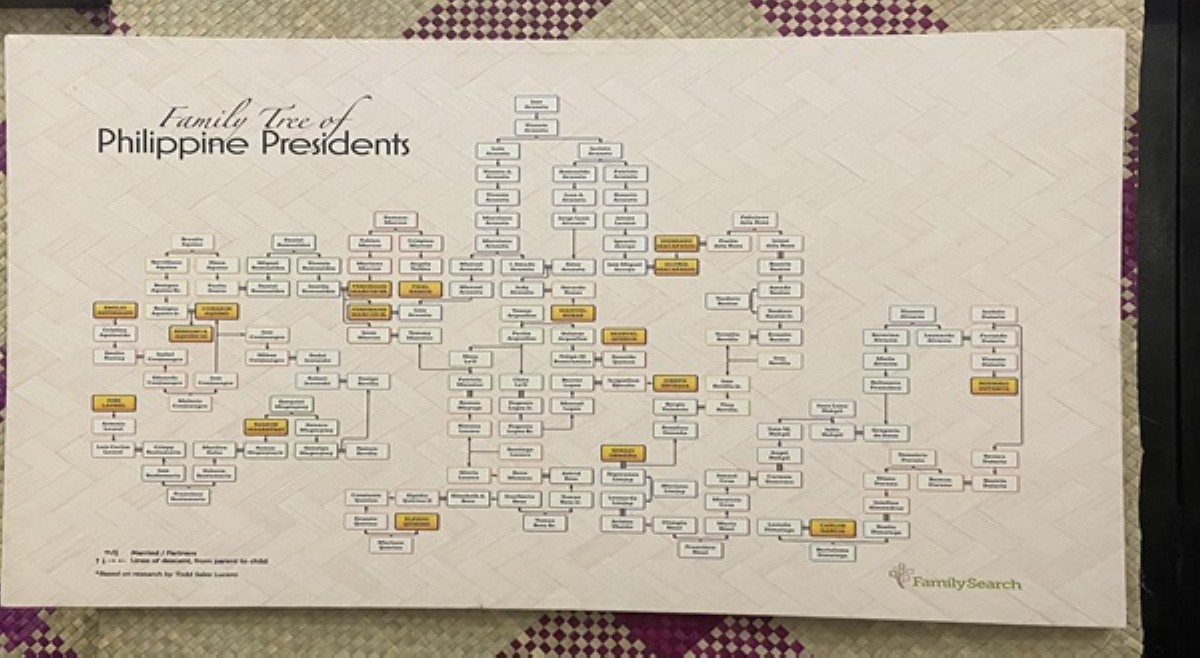 Family Tree: Mga naging pangulo ng Pilipinas, magkakaugnay at mula sa isang pamilya?