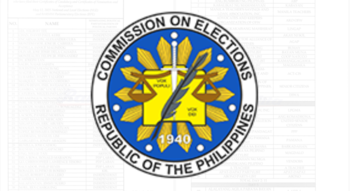 TINGNAN: Listahan ng mga aspirants na nag-file ng COC at CONA ngayong Oct. 3