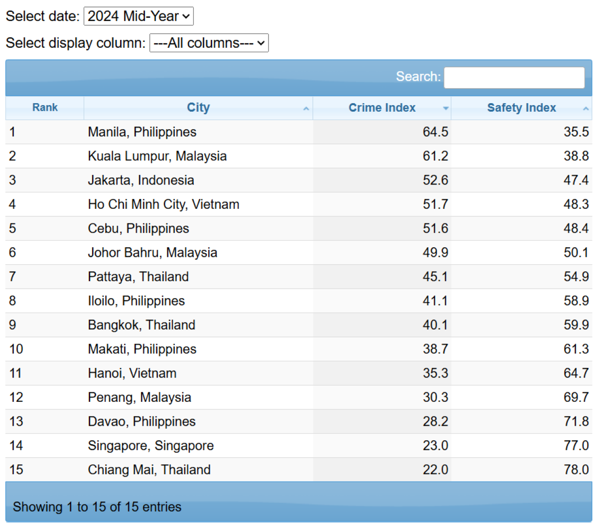 Photo: Numbeo Crime Index/website screengrab