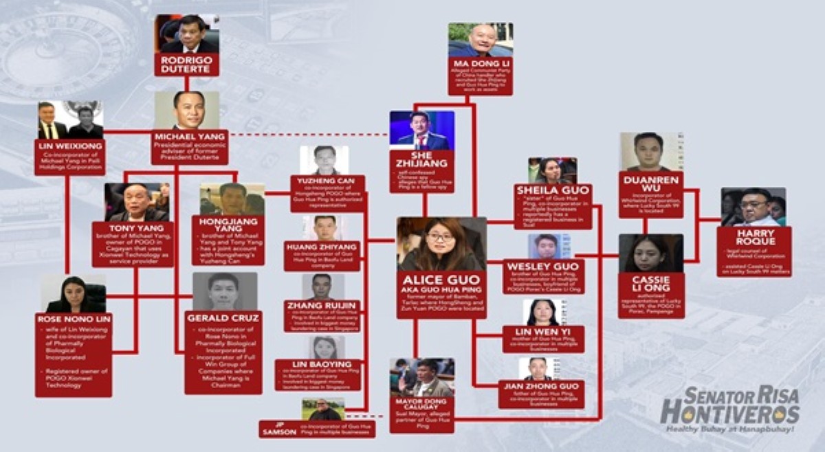 Sen. Risa, ibinalandra ang chart ng mga personalidad na umano'y sangkot sa POGO