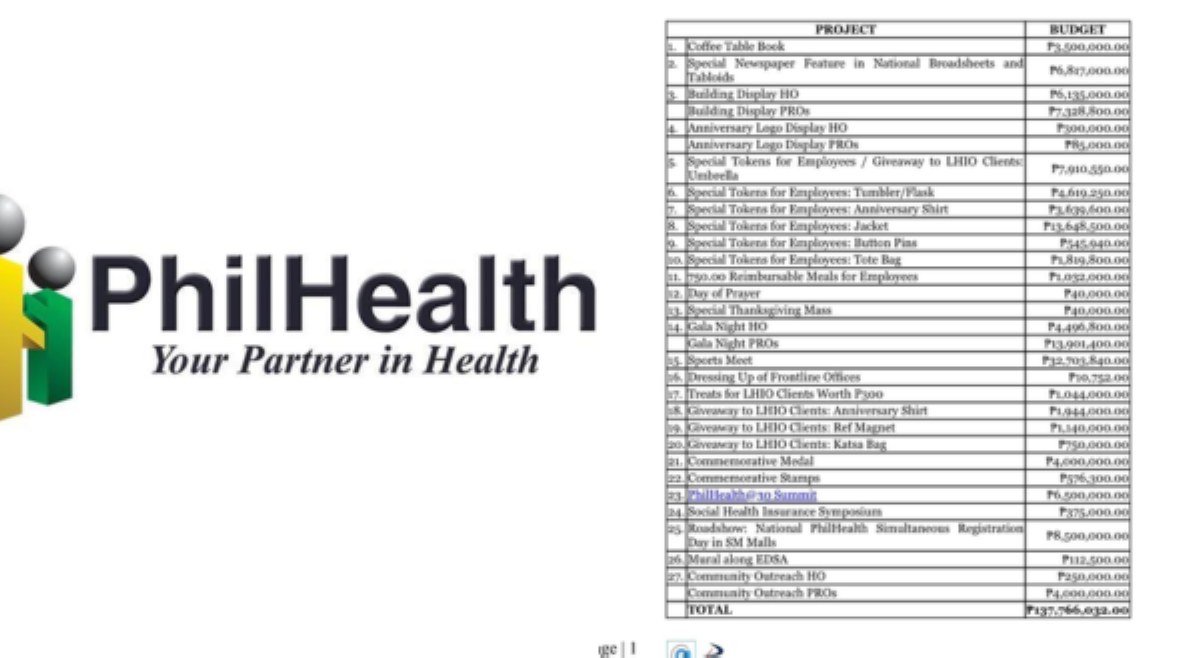 PhilHealth, pumalag sa mga alegasyon; <b>₱138M hindi raw para sa Christmas party</b>