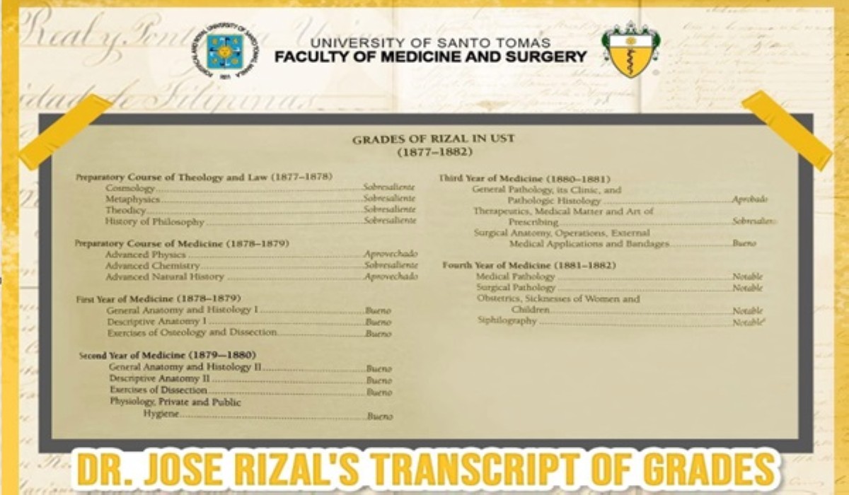 UST, ibinida grades ni Dr. Jose Rizal bilang mag-aaral ng Medisina